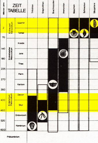 zeittafel th